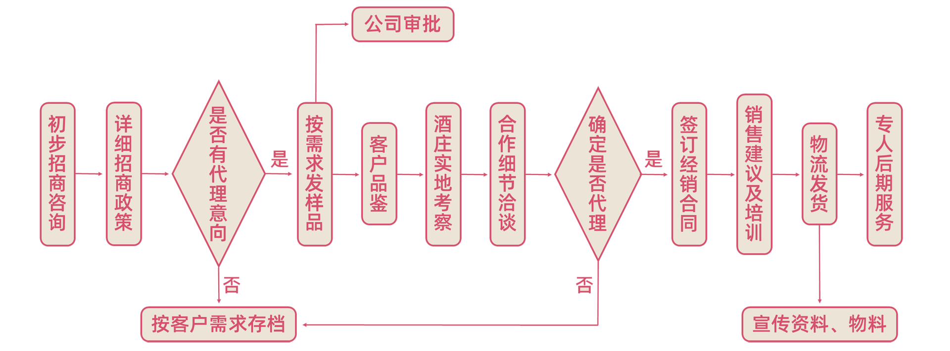 bifa必发·(中国)唯一官方网站